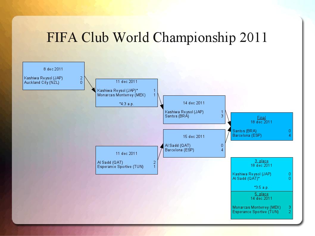 FIFA Club WM 2010