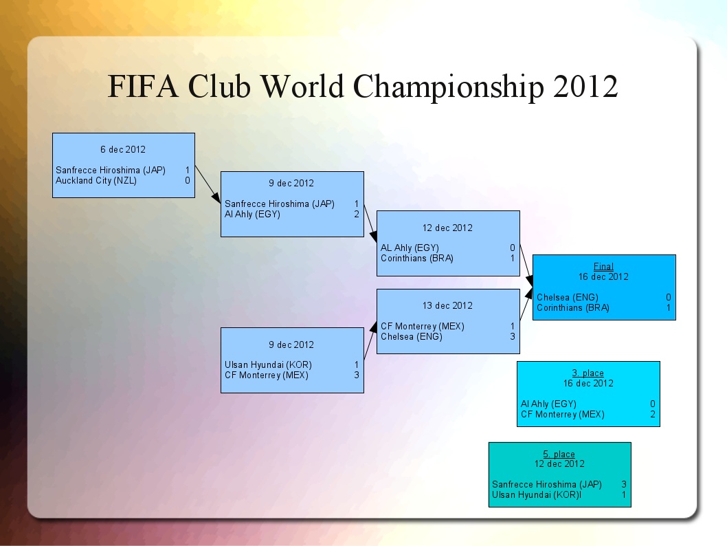FIFA Club WM 2011